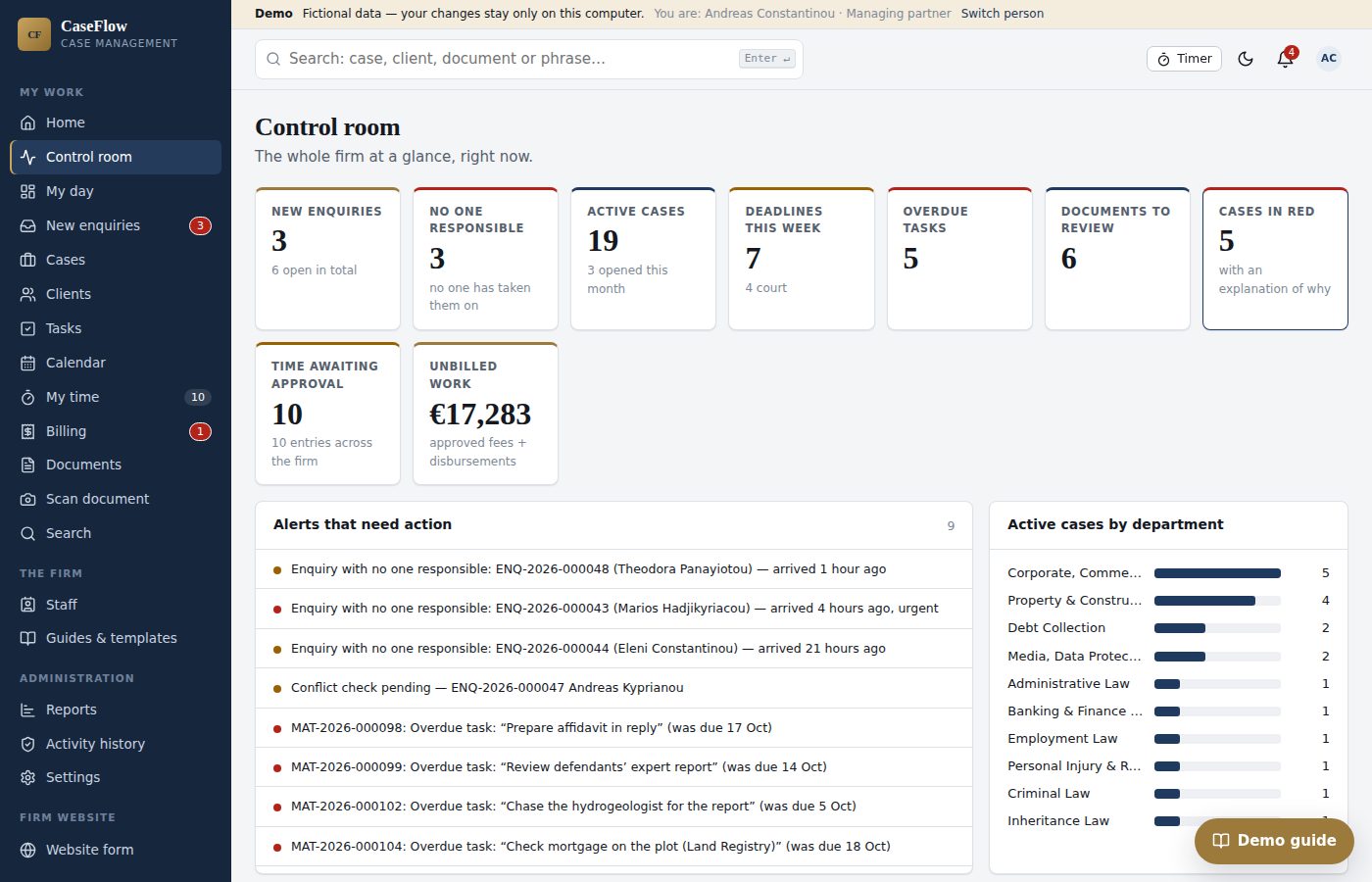 CaseFlow control room screen: new enquiries, active cases, deadlines this week, time awaiting approval and unbilled work